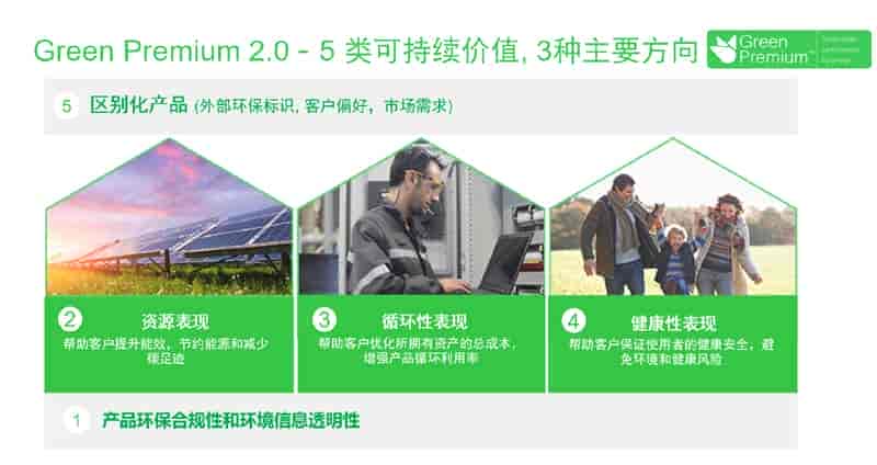 一枚小小的綠色產品標簽，究竟蘊藏著多大價值？