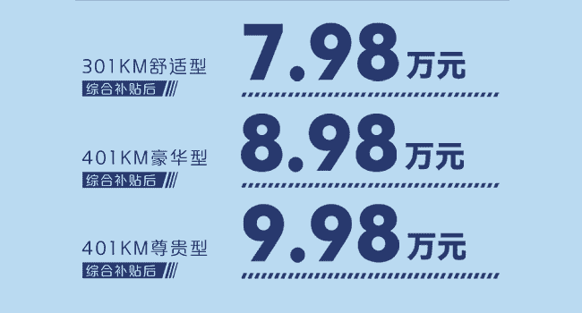 比亞迪元Pro電動汽車7元萬起，重塑10萬元以內級別的價值標桿
